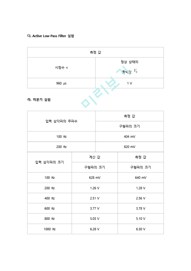 [한양대 전자공학과 족보, 레포트.zip 0390] OP Amp의 기본 응용 회로.docx